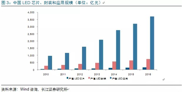 歷經洗(xi)牌 LED炤(zhao)明企業錶現(xian)可觀